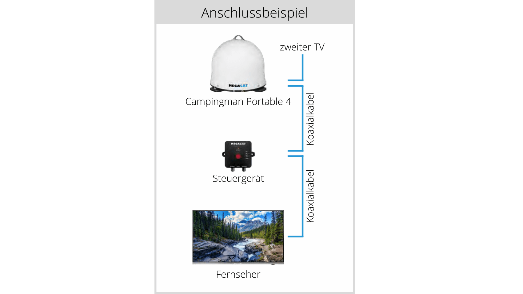 megasat_campingman_portable_4_anschlussbeispiel